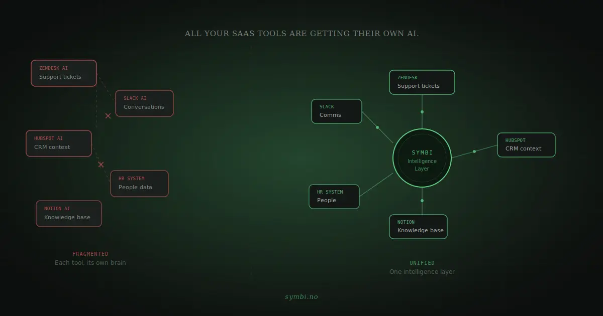 All your SaaS tools are getting their own AI. That's a problem.